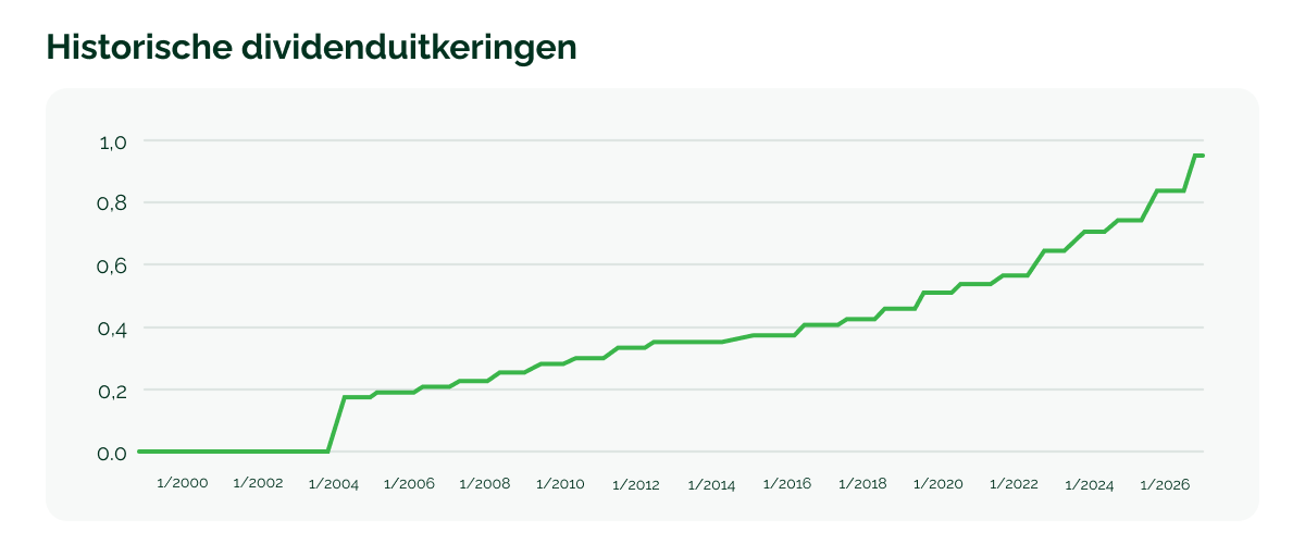 020626_Investeringsprofiel & koers Waste Management_ duurzame belegging in de circulaire economie_visual 6 (1)