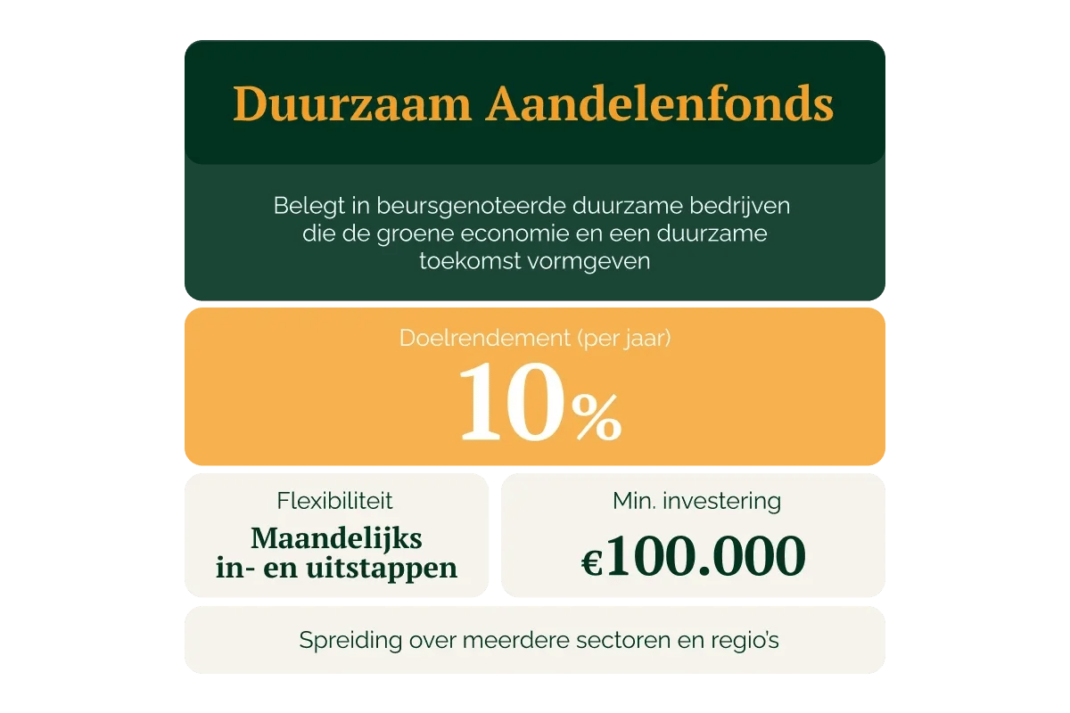 020626_Investeringsprofiel & koers Waste Management_ duurzame belegging in de circulaire economie_visual 8