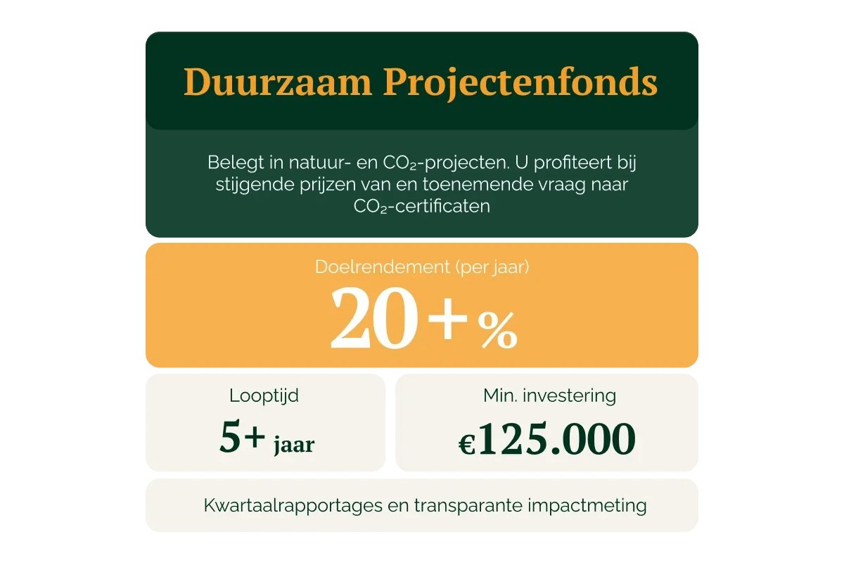 030826_GV_AI en investeren in CO2-certificaten_visual 4