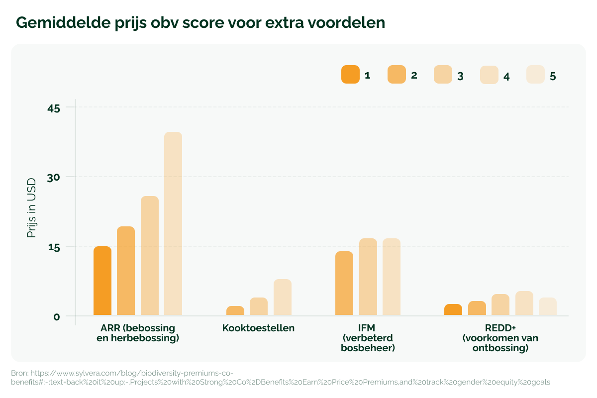 060426_GV_Waarom natuurprojecten het van technologische CO2-projecten winnen_visual 3 (1)
