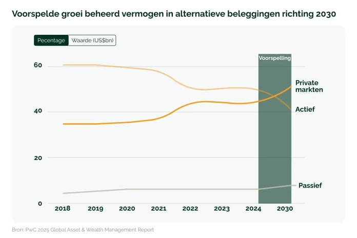 080626_GV_Wat investeerders zoeken in alternatieve beleggingen_visual 2 (2)