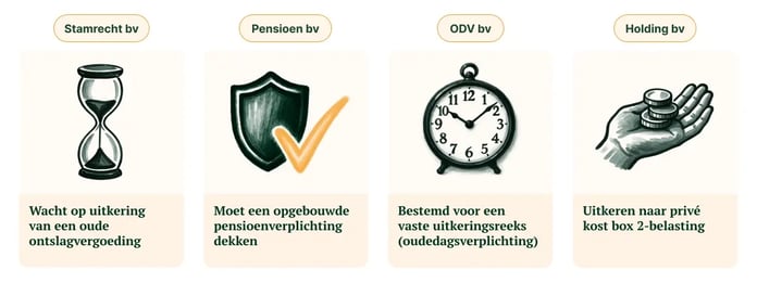 080726_GV_Beleggen vanuit uw BV_ wat zijn de mogelijkheden__visual 2 (1)