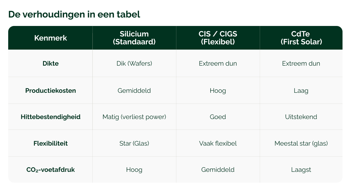 120226_GV_First Solar binnen de portefeuille van het Duurzaam Aandelenfonds_visual 2