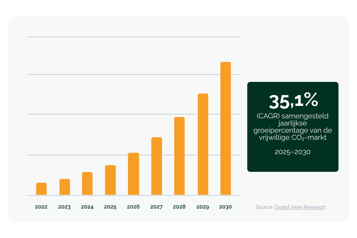 160326_GV_Investeren in private equity, maar dan beter_visual 5