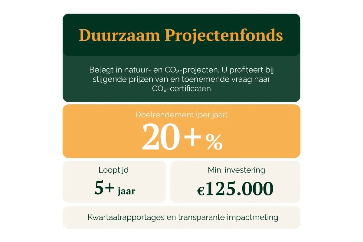 160326_GV_Investeren in private equity, maar dan beter_visual 6