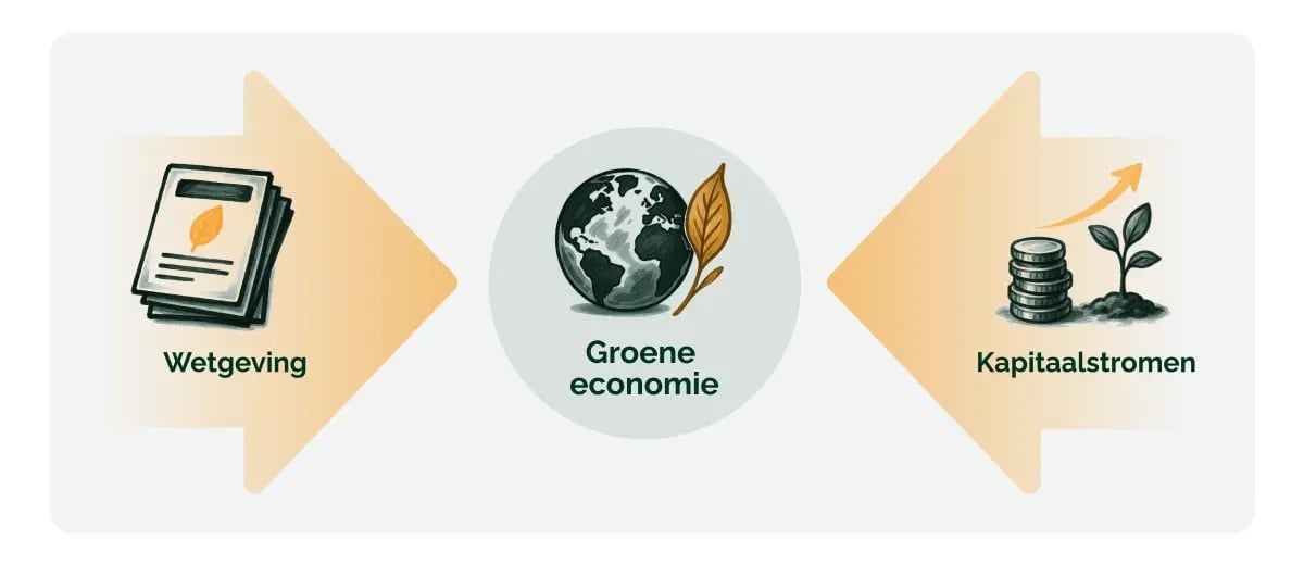 160626_GV_Onze visie op de groene economie van 2030 en 2040_visual 5 (1)