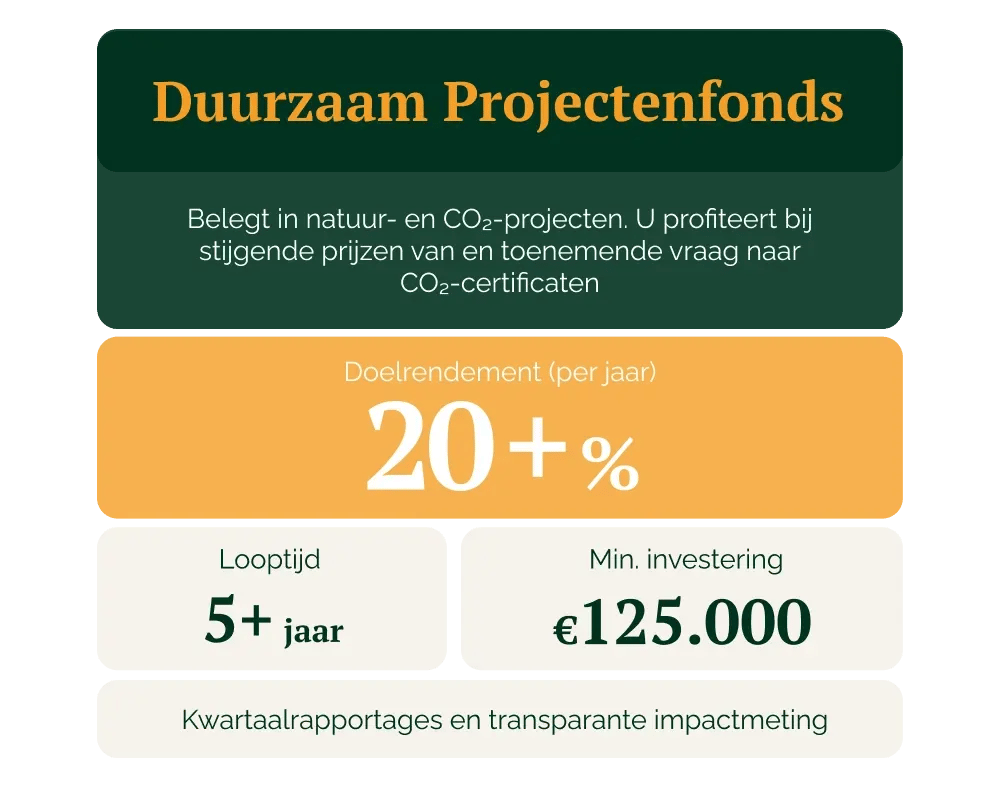 170326_GV_Duurzaam Projectenfonds vs andere private-equityfondsen_visual 2