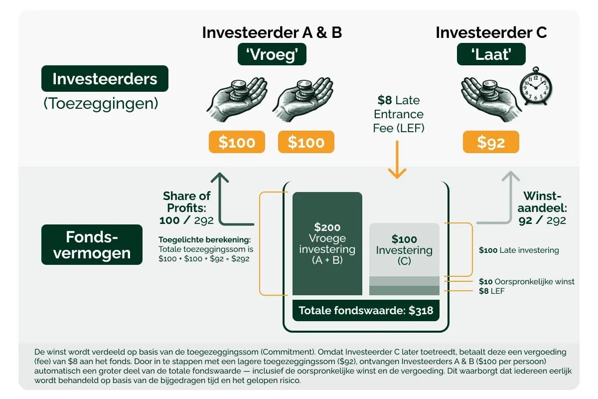 170326_GV_Late entrance fee_visual 4