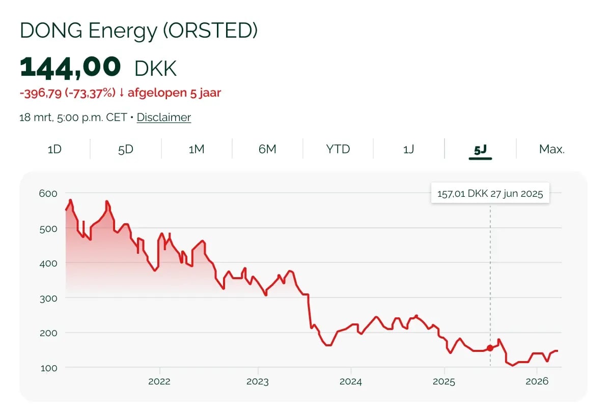 170326_GV_Orsted_visual 4