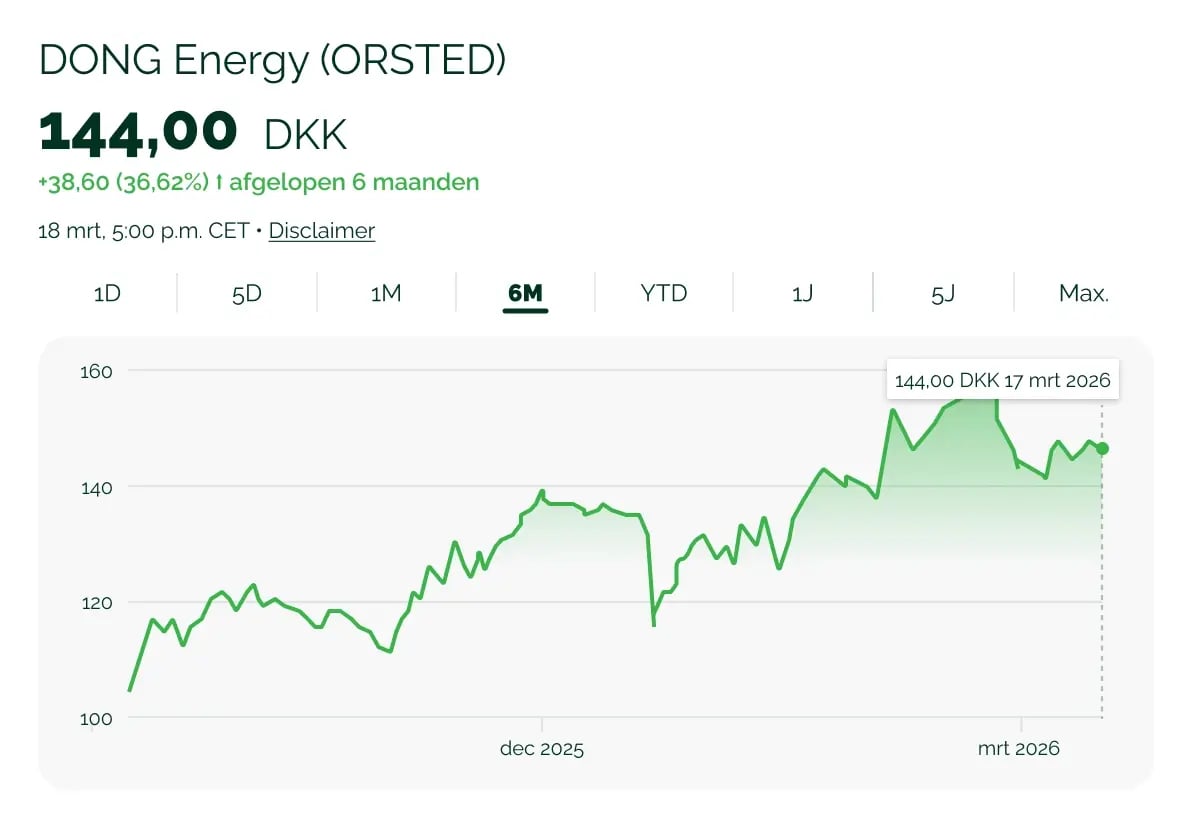 170326_GV_Orsted_visual 5