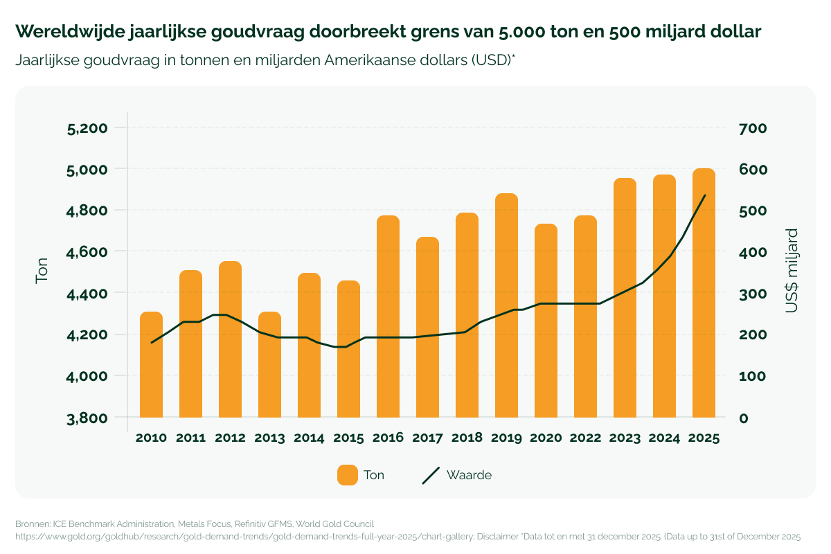 180526_GV_Beleggen in goud en zilver of duurzaam beleggen_visual 2