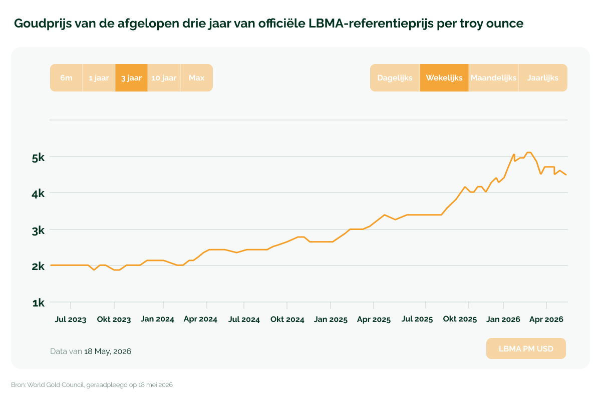 180526_GV_Beleggen in goud en zilver of duurzaam beleggen_visual 3