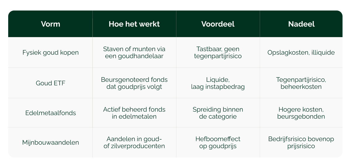 180526_GV_Beleggen in goud en zilver of duurzaam beleggen_visual 4