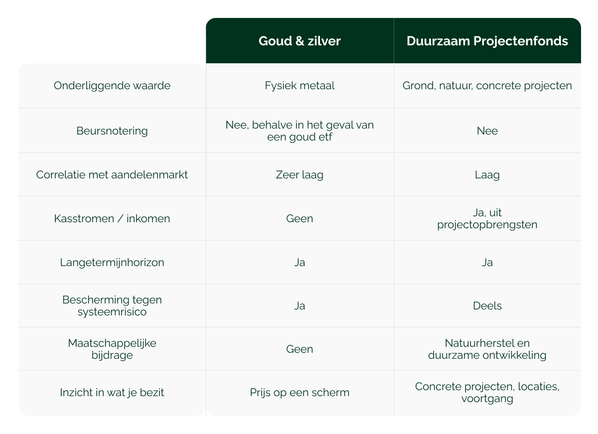 180526_GV_Beleggen in goud en zilver of duurzaam beleggen_visual 5