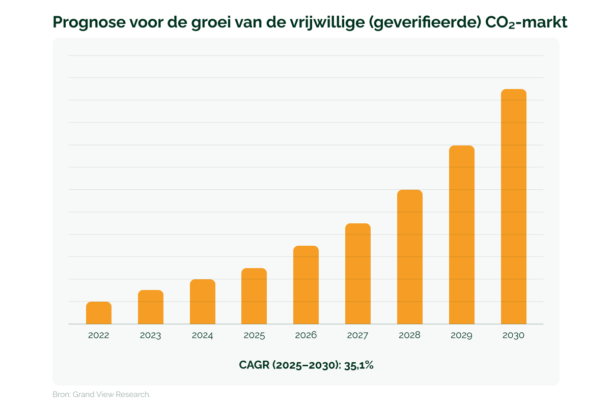 180526_GV_Beleggen in goud en zilver of duurzaam beleggen_visual 6