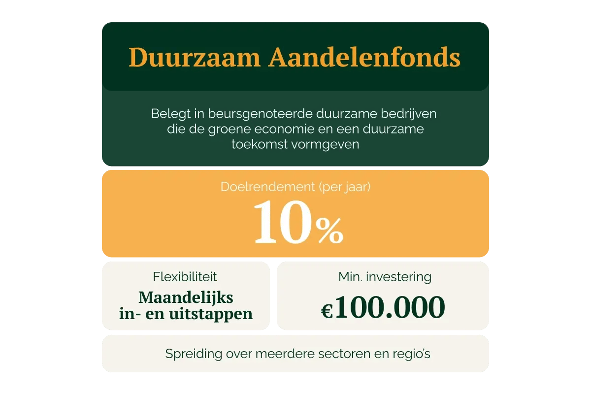 230226_GV_Vastgoedfondsen_ veilige haven of zinkend schip__visual 5