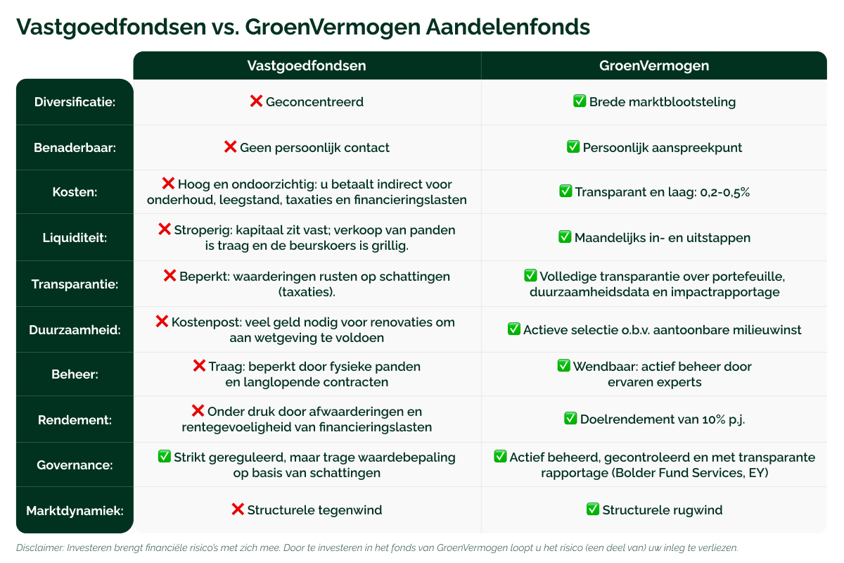 230226_GV_Vastgoedfondsen_ veilige haven of zinkend schip__visual 6