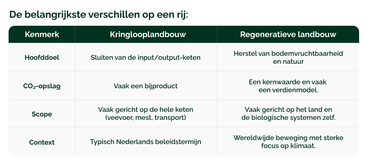 28012026_GV_De voordelen van investeren in generatieve landbouw_visual 4