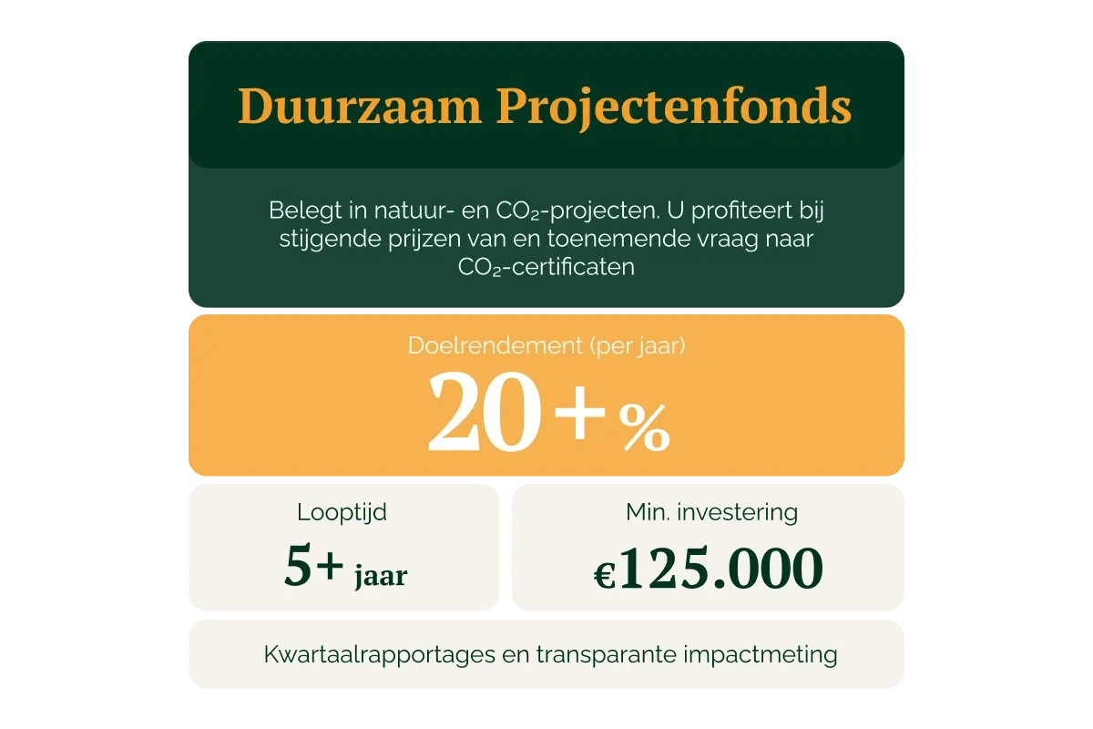 28012026_GV_De voordelen van investeren in generatieve landbouw_visual 7