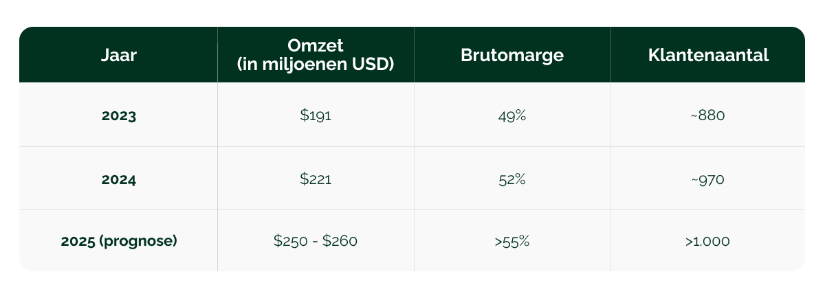 29012026_GV_Planet Labs_visual 3