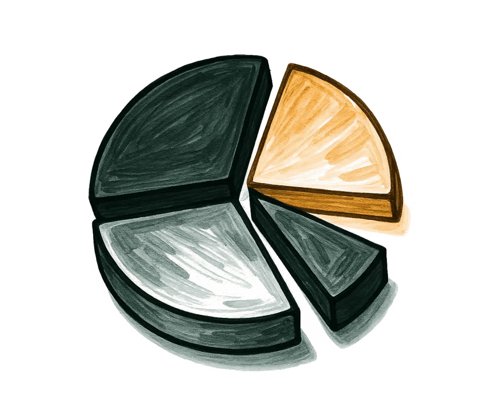 3. Risicospreiding (1)
