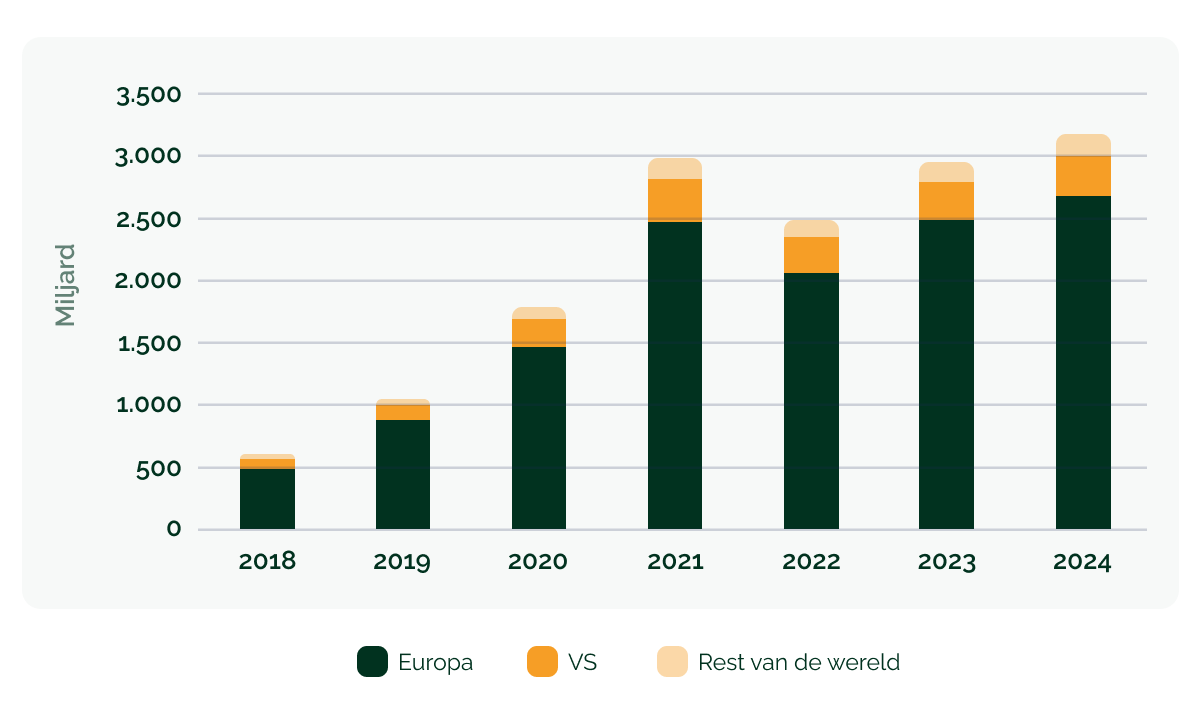 De opkomst van duurzaam beleggen_ waarom de toekomst van investeren groen is_visual 2 (2)