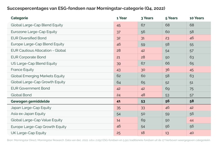 De opkomst van duurzaam beleggen_ waarom de toekomst van investeren groen is_visual 3 (1)