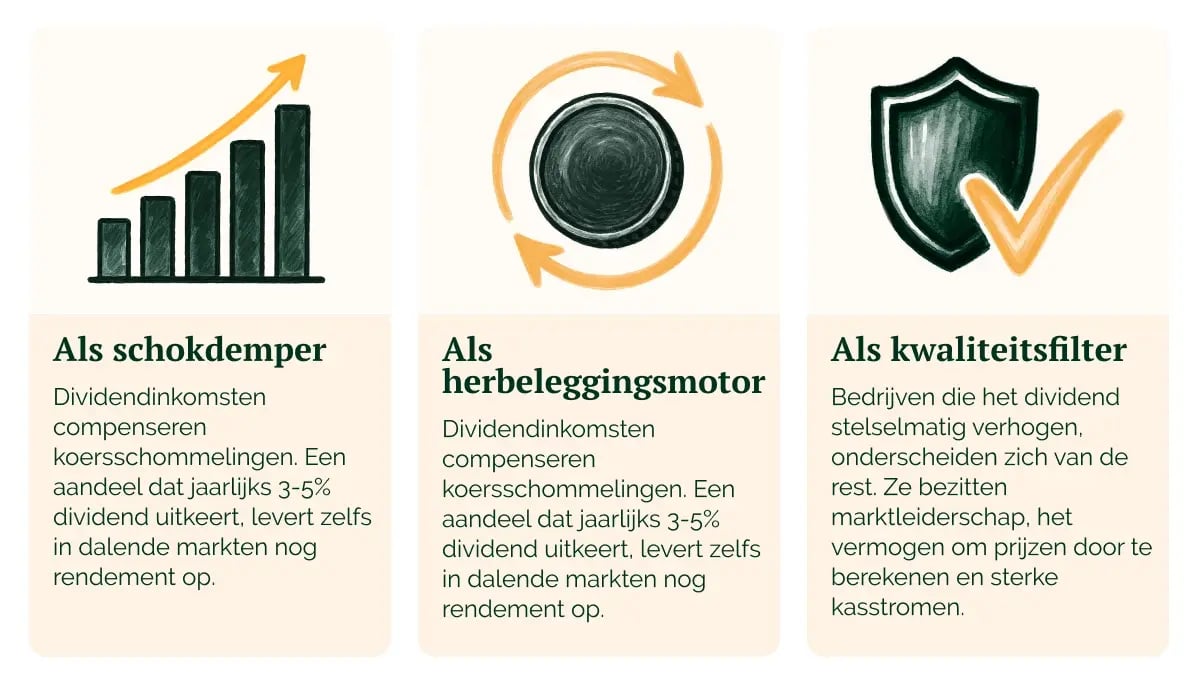 Dividendstromen als fundament voor onze duurzame langetermijnstrategie_visual 2