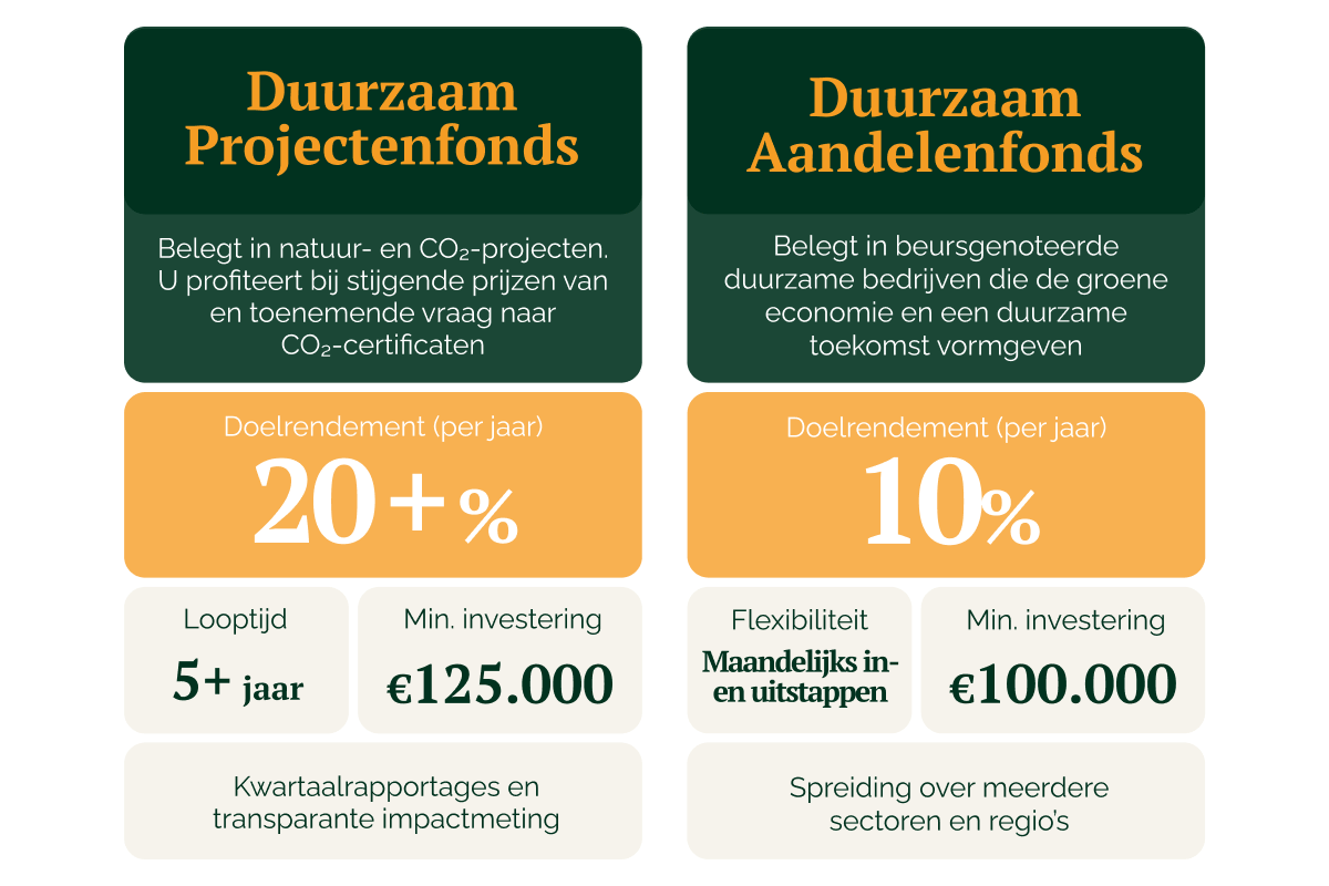 Duurzame beleggingsfondsen vs. beleggen in vastgoed in 2026_visual 6