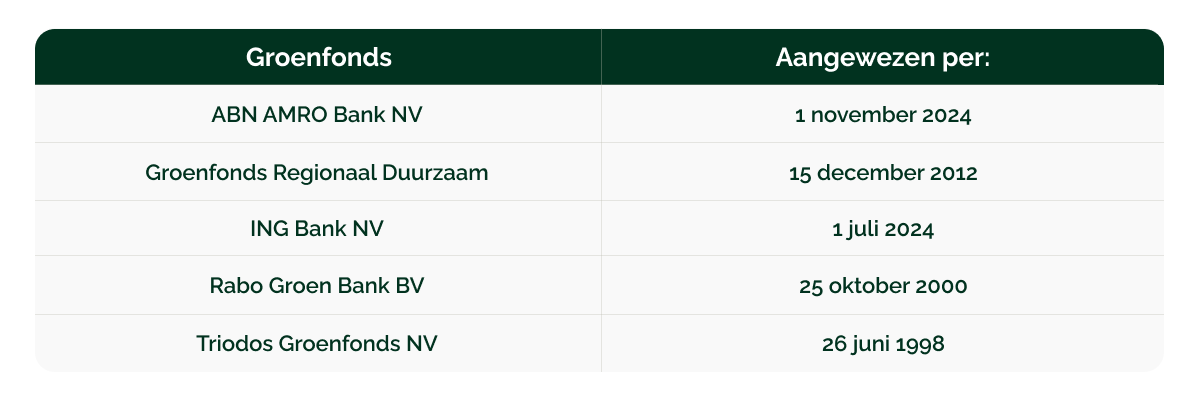 Fiscaal voordeel groen beleggen_ hoe zit het echt__visual 2