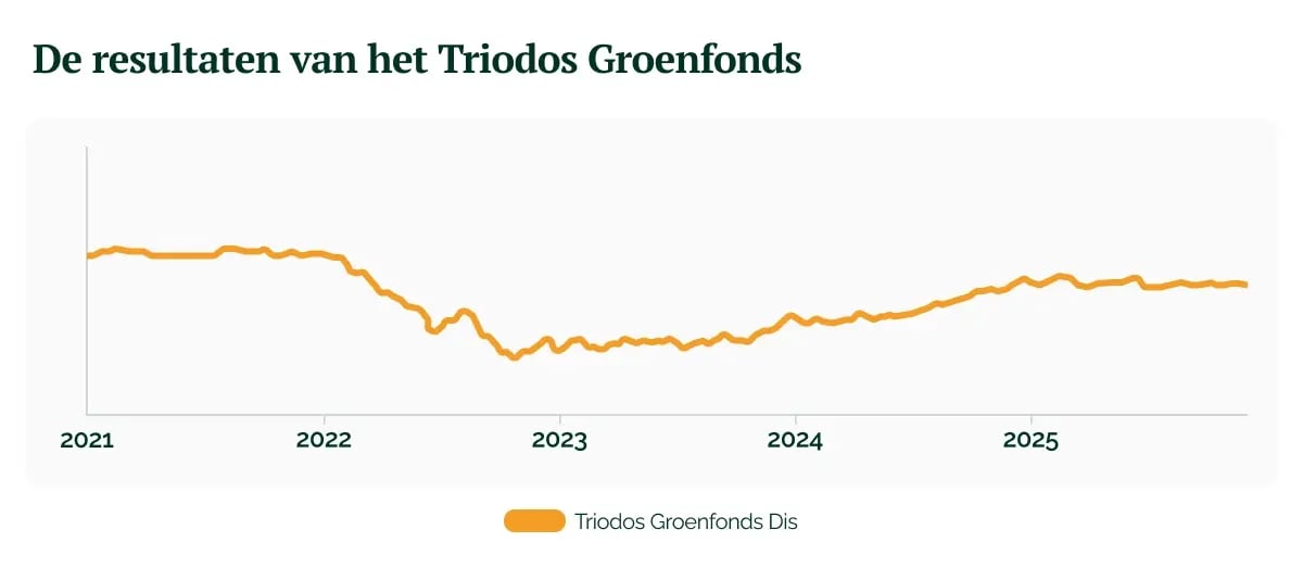 Fiscaal voordeel groen beleggen_ hoe zit het echt__visual 4 (1)
