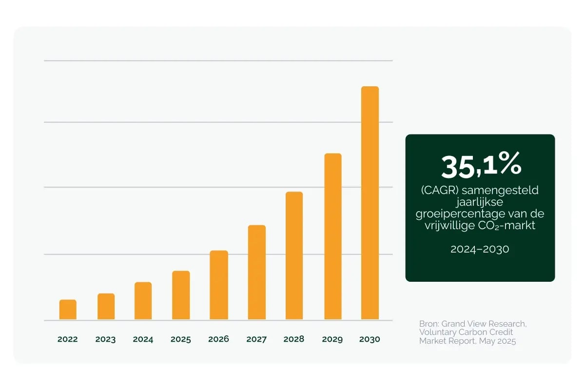 GroenVermogen lanceert het Duurzaam Projectenfonds_visual 2