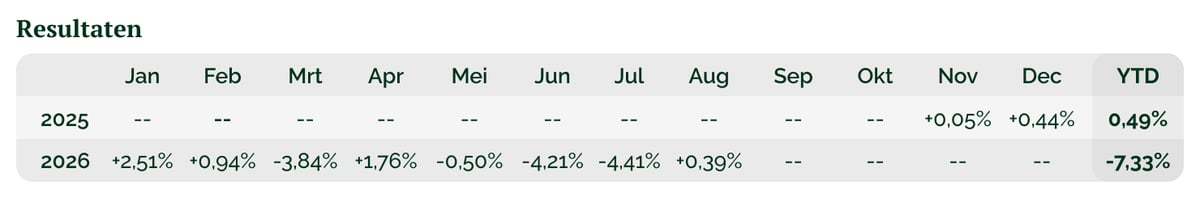Monthly performance table_NL-4