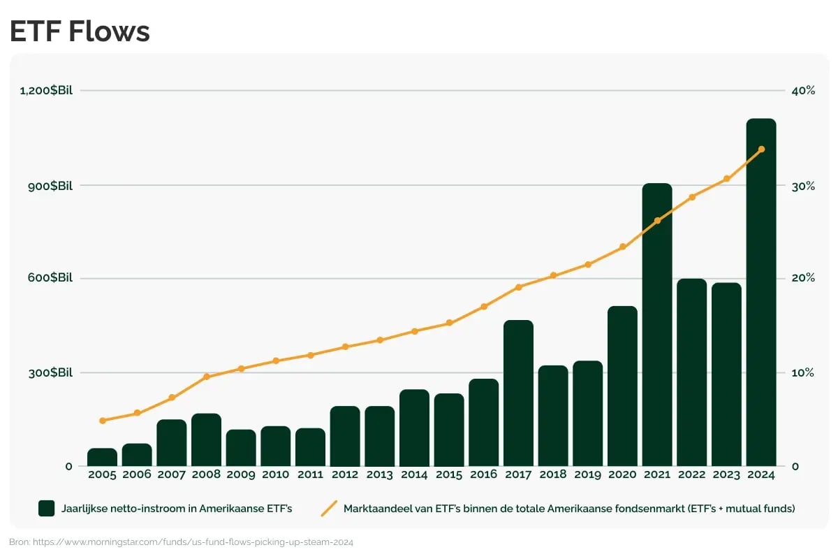 Op zoek naar de beste ETF_ Ga voor GroenVermogen_visual 2_EN