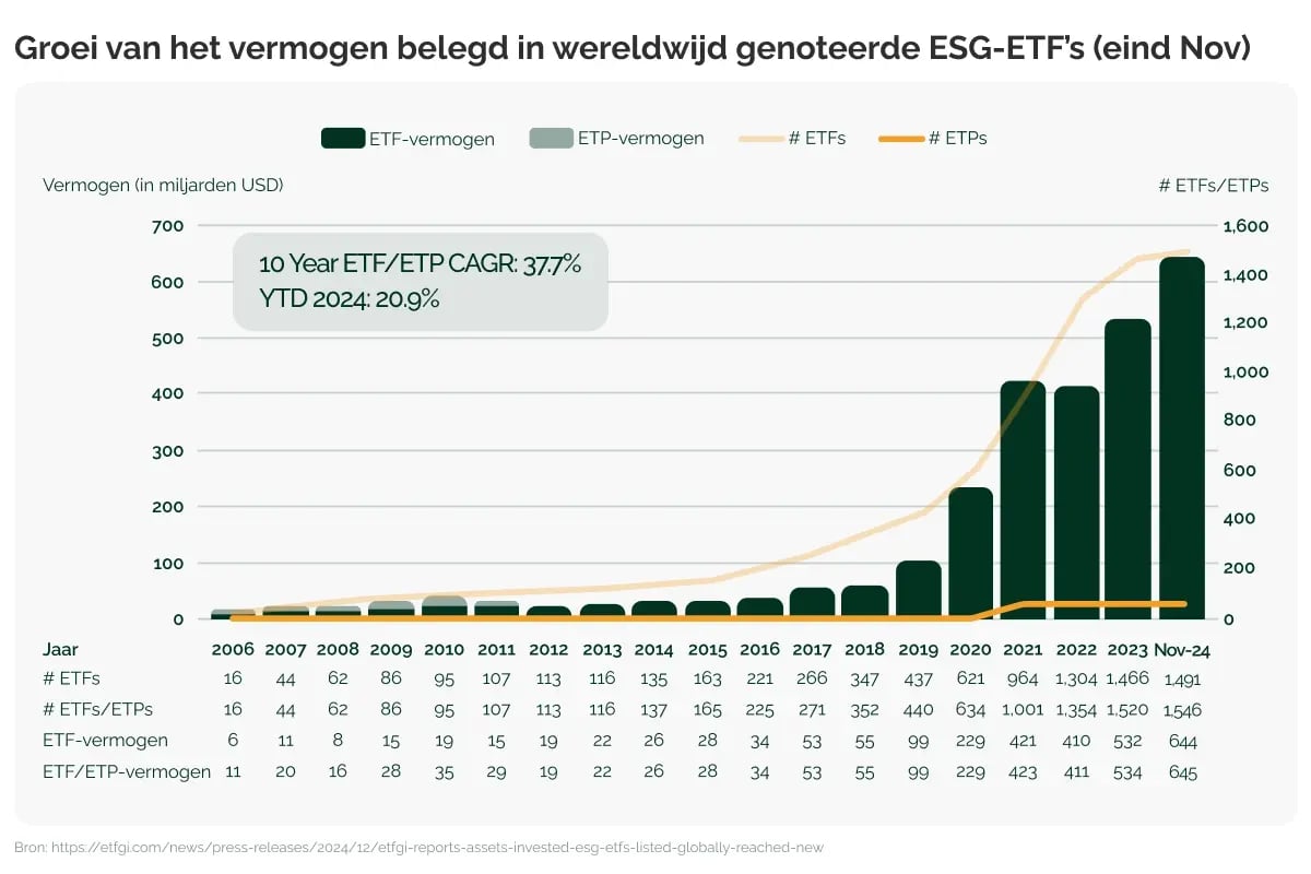 Op zoek naar de beste ETF_ Ga voor GroenVermogen_visual 3_NL