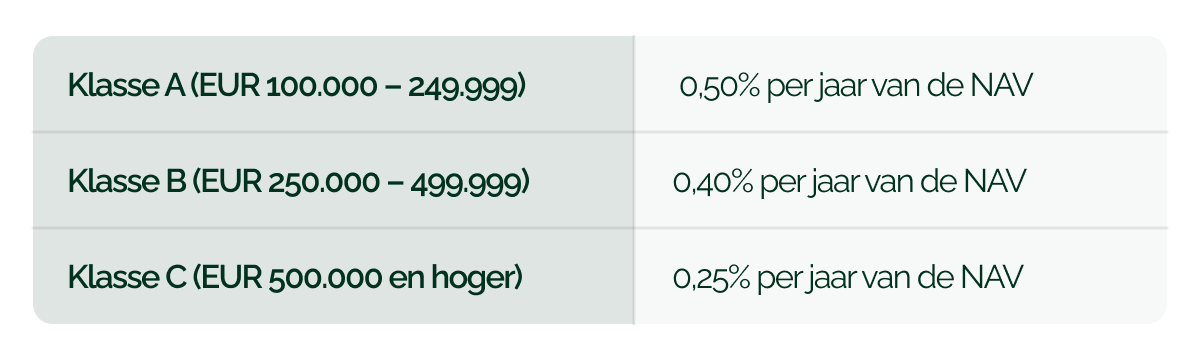 Op zoek naar de beste ETF_ Ga voor GroenVermogen_visual 4