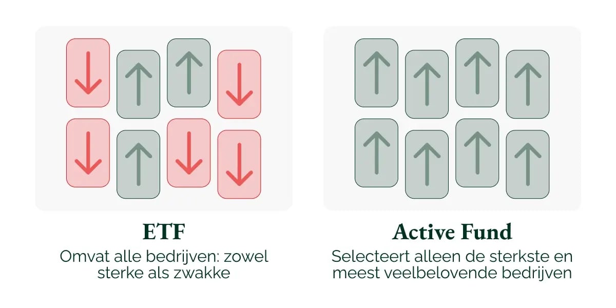 Op zoek naar de beste ETF_ Ga voor GroenVermogen_visual 6 (1)