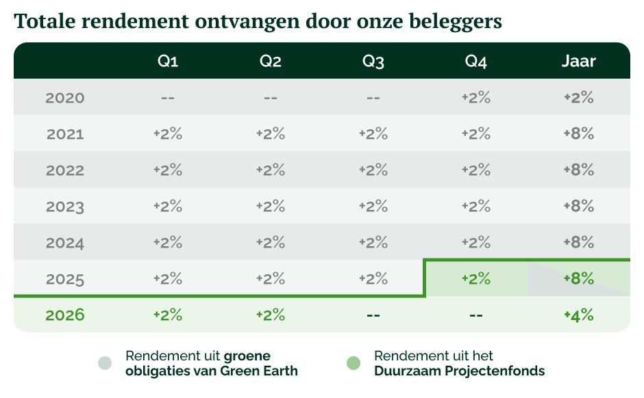 Quarterly performance table_NL-1