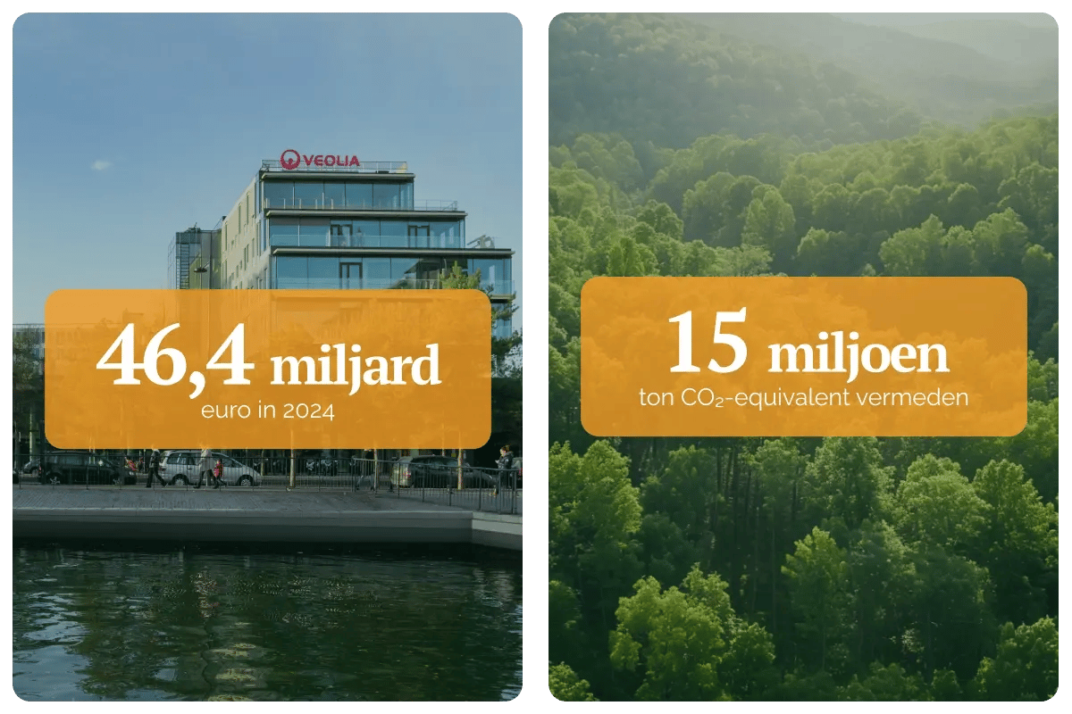 Waarom het aandeel Veolia een kernpositie in onze portefeuille heeft_visual 2