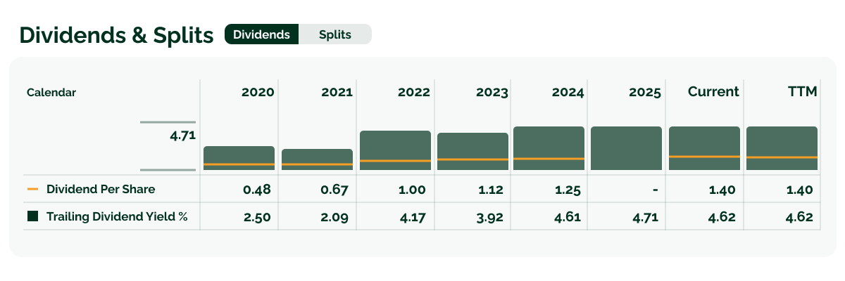 Waarom het aandeel Veolia een kernpositie in onze portefeuille heeft_visual 5