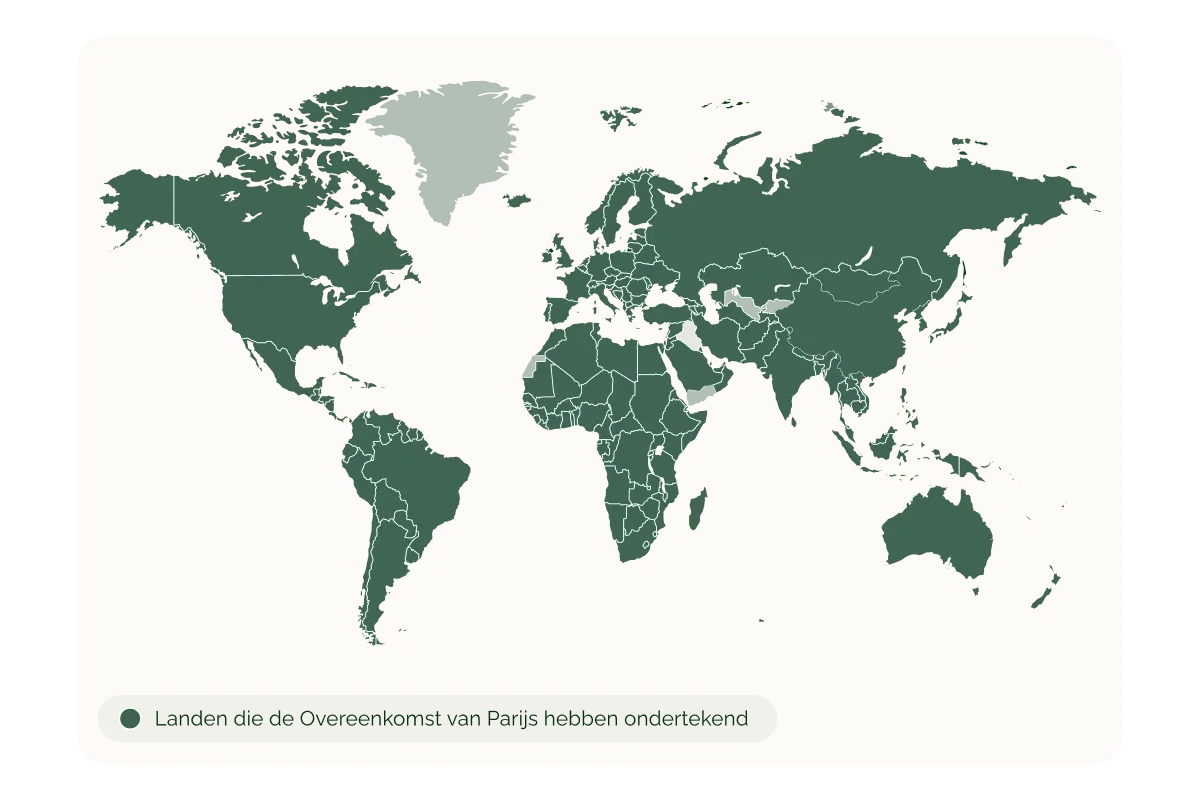 groenvermogen_aandelen fonds_een wereldwijde megatrend