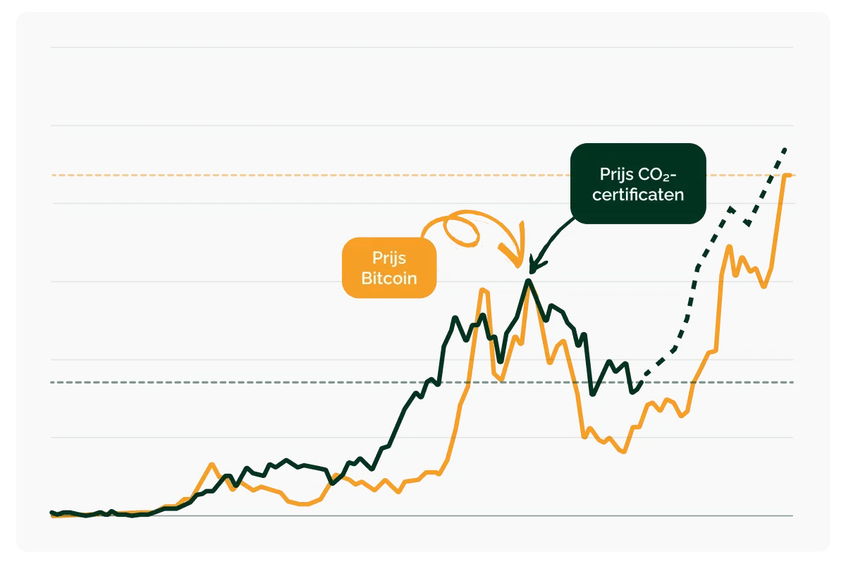 groenvermogen_rendement_Wacht niet te lang (2)