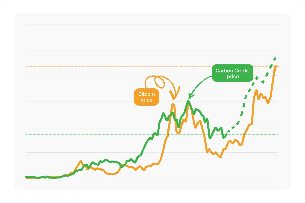 invest_green bonds investments_market size