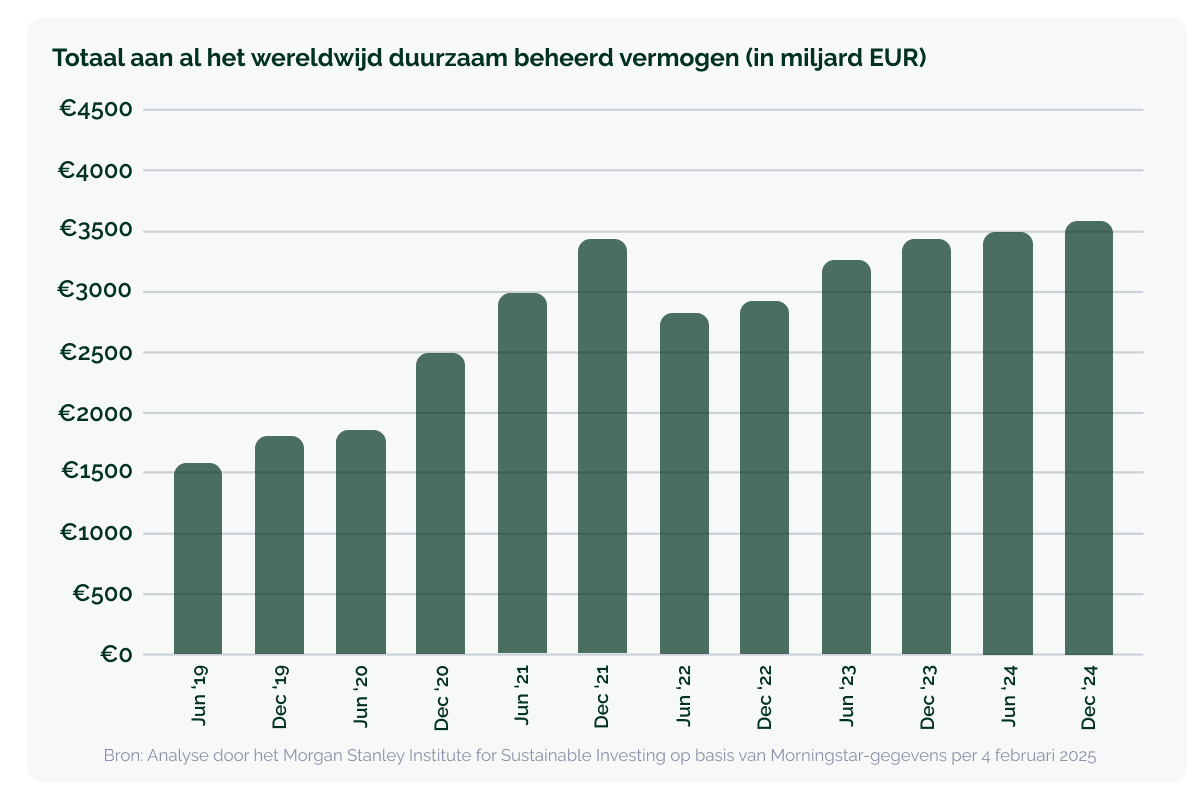 leadmagnet landing aandelenfonds brochure_beleggen in de transitie van morgen-2